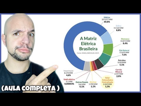 Matriz energética do Brasil (Aula completa) | Ricardo Marcílio