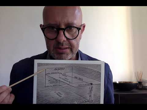 Prospettiva come intersezione di piani