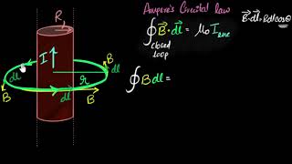 Field due to straight wire carrying current (Outside) | Moving charges & magnetism | Khan Academy