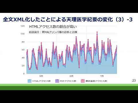 ソーシャル・データサイエンス学科 天理医学紀要誌の全文XML化に対する取り組み－吹春 真知子氏（公益財団法人 天理よろづ相談所　医学研究所）