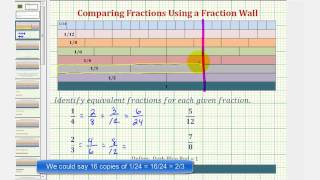 Ex: Equivalent Fractions Using a Fractions Wall