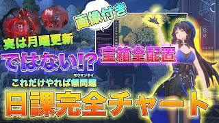 【鳴潮】これだけやれば無問題!! 日課完全チャート[いぶ]