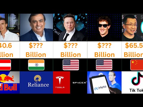 Top 50 Richest People In The World 2025 |Comparison Elon Musk Mark Zuckerberg Mukesh Ambani Wealth