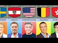 Most Popular Male Actors From Different Countries