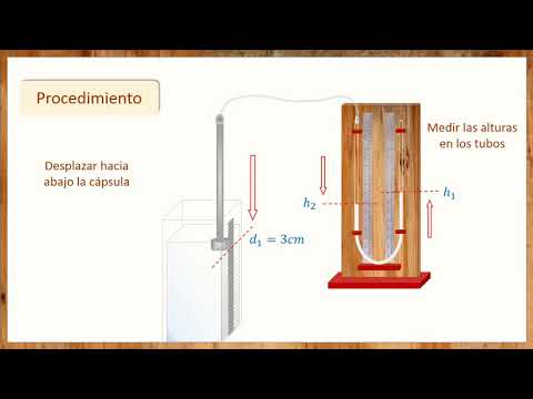 PRACTICA Nª 5 PRESION HIDROSTATICA