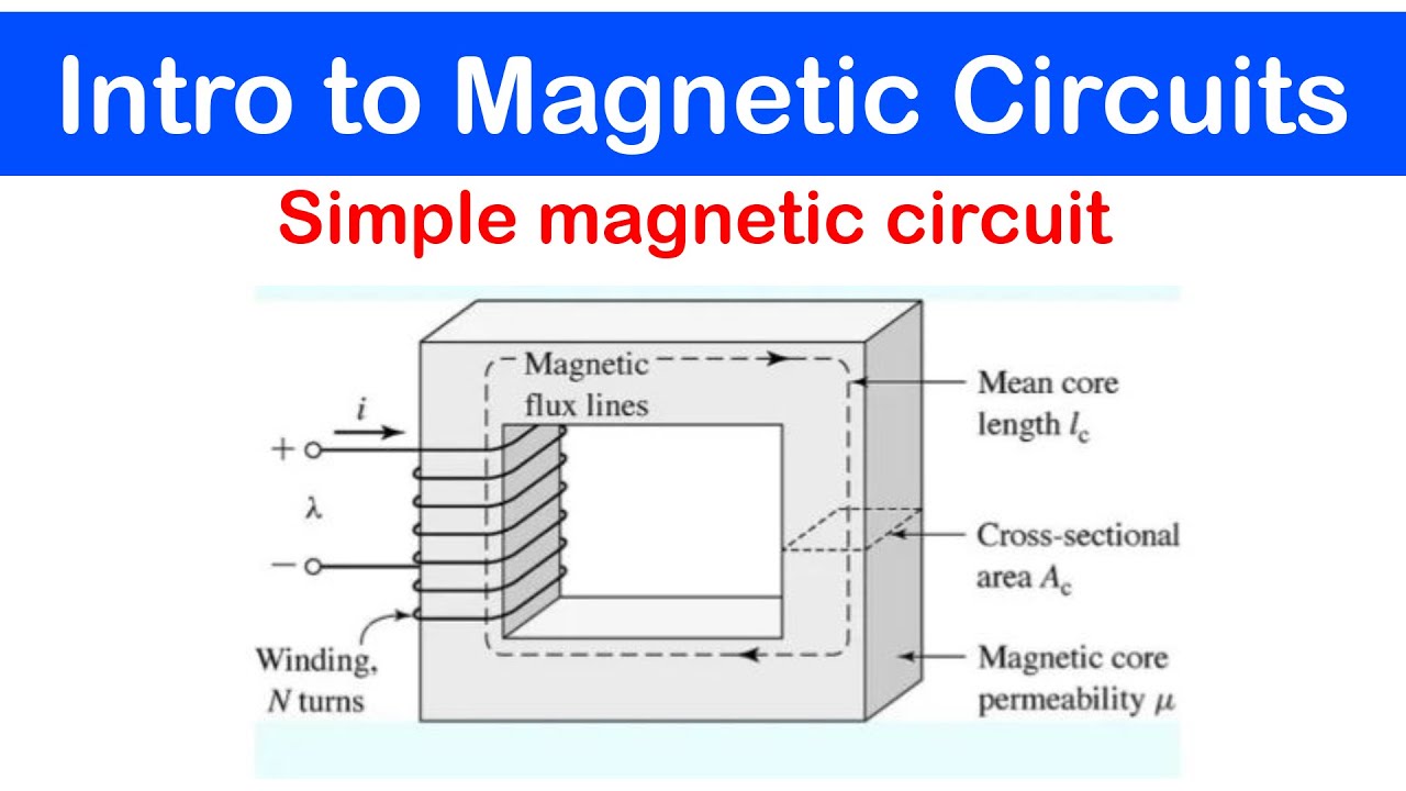 53 - Simple Magnetic Circuit - Basic Concept