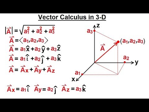 Calculus 3 Vector Calculus in 3 D 1 of 35 Vector Representation in 3 D