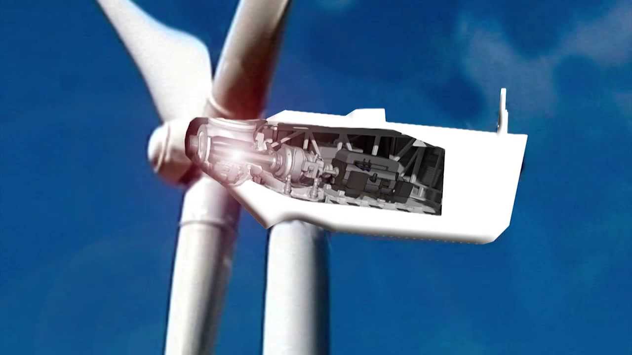 Você sabe como funciona a Energia Eólica?