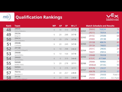 KIWIBOTS New Zealand VRC Nationals 2018