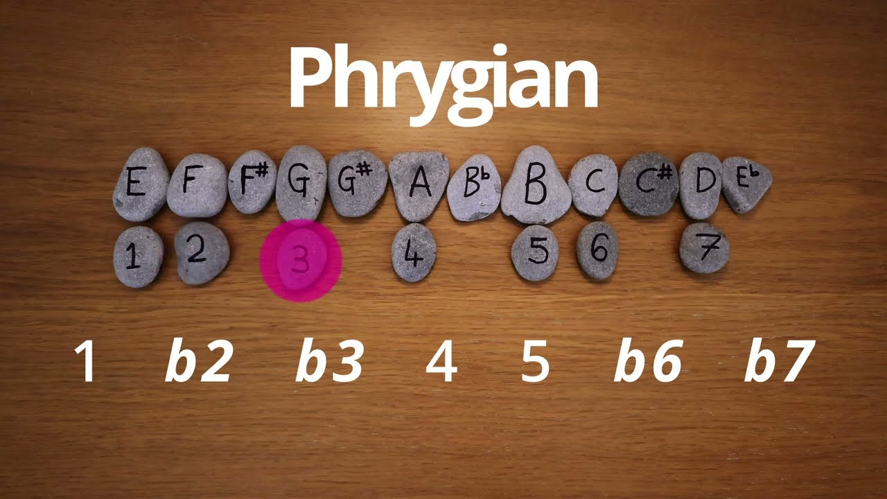 Minor Second Interval: The Phrygian Sound