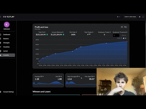 100% Win rate Day Trading Backtest Session