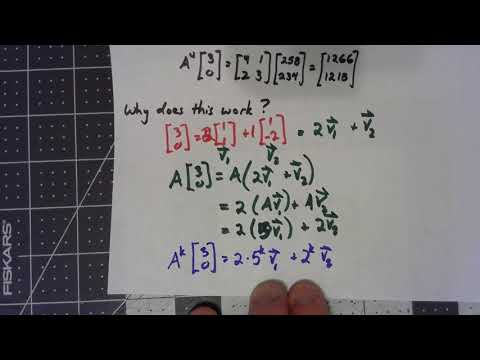 Numerical Analysis 12.1.2 Power Iteration