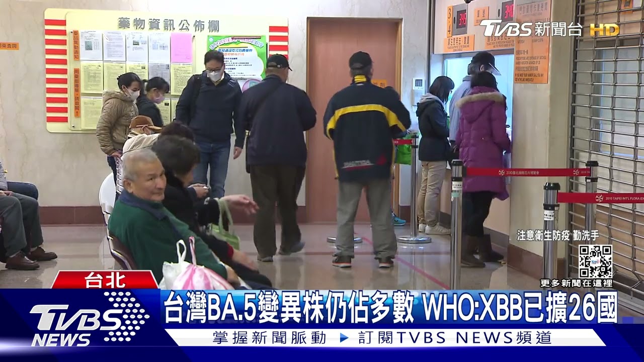 疫情持續降!本土+35601 WHO:XBB免疫逃脫強