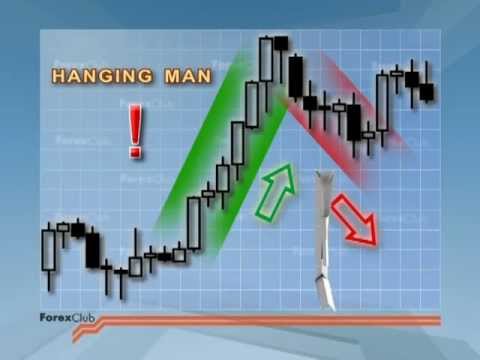 理解日本蜡烛图（全片）