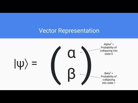 Introduction to Quantum Computing | Lecture 2: The Qubit