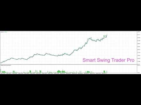 Video Smart Swing Trader Pro