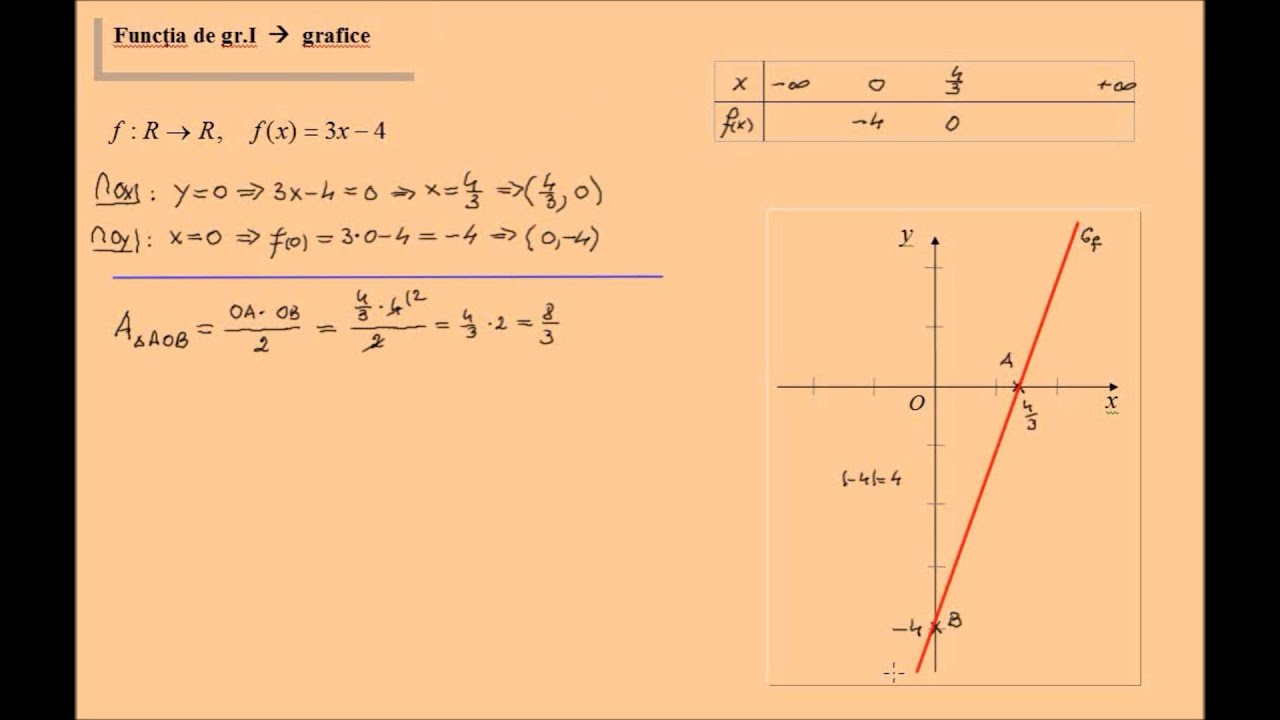 Watch Functia De Gradul 1 Exercitii Rezolvate Now Graficul functiei de gradul I, exercitii rezolvate