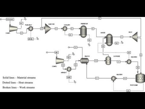 Aspen Plus Physical Properties Course TRAILER