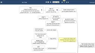 דף יומי מסכת שבת דף סב  - שיעור קצר וברור
