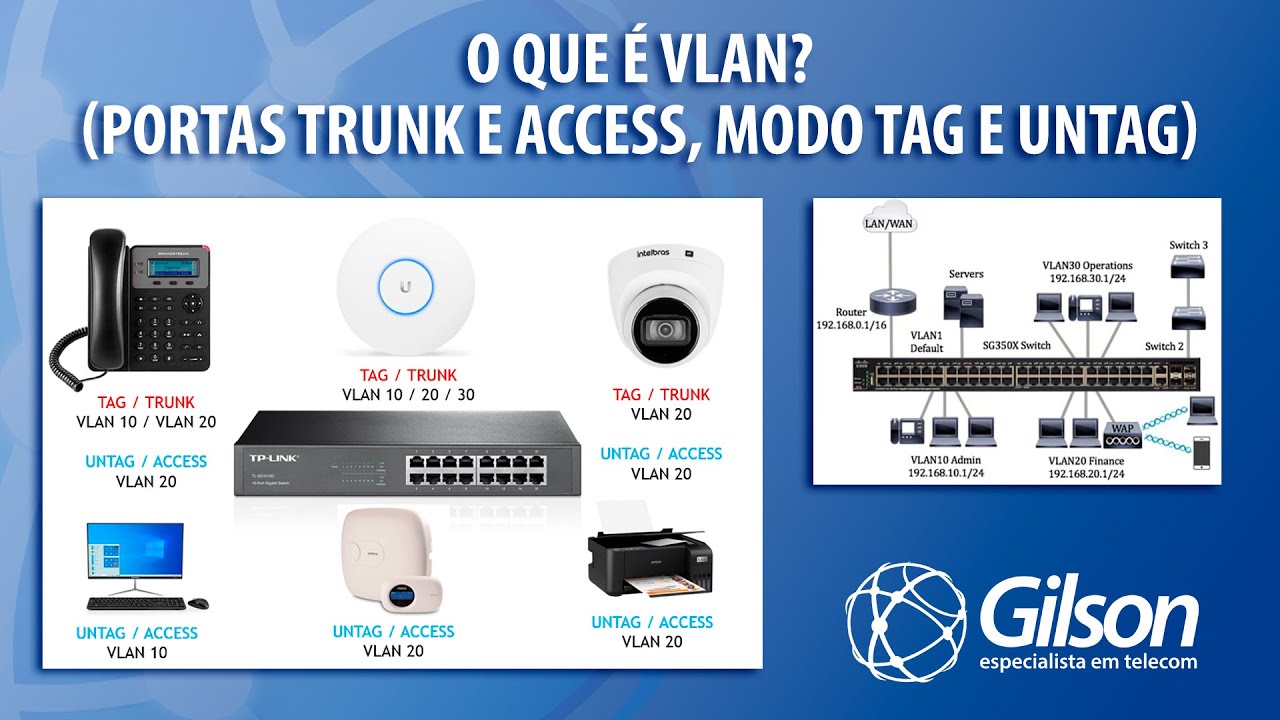 O que é VLAN? (portas Trunk e Access, modo TAG e UNTAG)