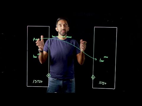 Gloo Mesh Enterprise: Advanced Multi-Cluster Capabilities | Solo.io