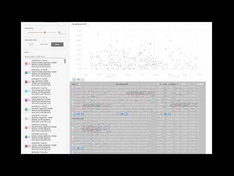 tensorboard stalling out on 250 runs