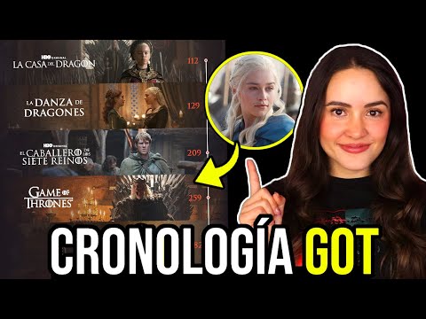 CHRONOLOGY and SUMMARY of the GAME OF THRONES universe🔥HOTD, The Knight, GOT timeline...