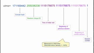 16. Cookies and Google Analytics | Google Analytics IQ Lessons