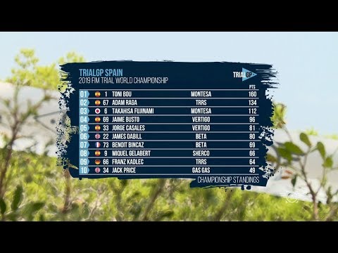 26min - 2019 FIM Trial World Championship - La Nucia (SPA)