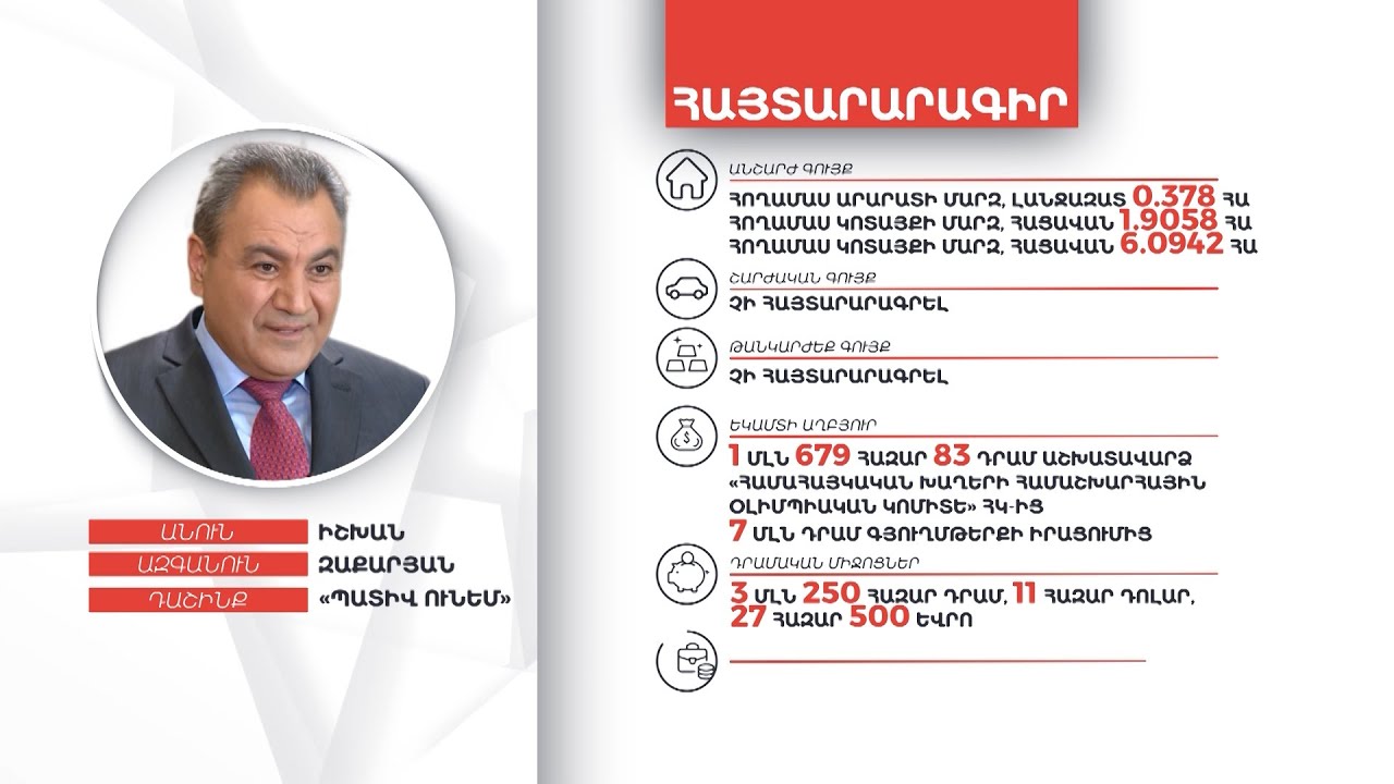 Իշխան Զաքարյանի գույքի և եկամուտների հայտարարագիրը