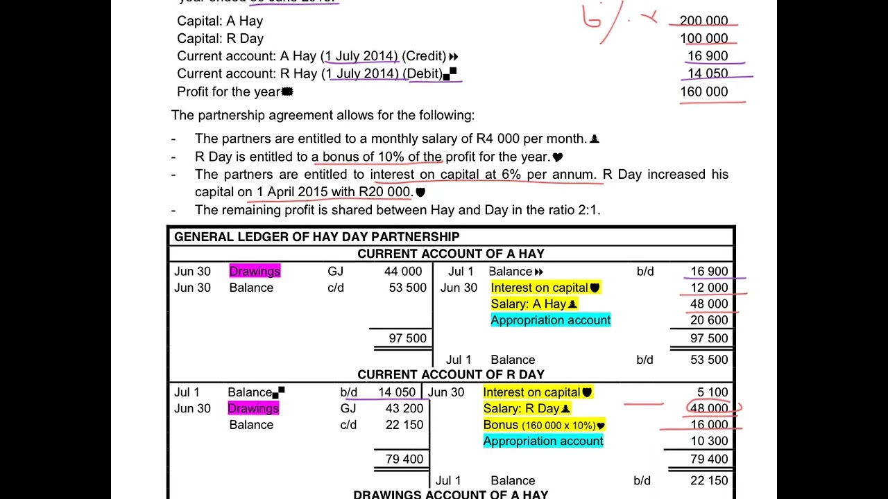 2. Adjustments and closing transfers for transactions in a partnership