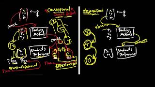 Chapter Five | Research technical implementation 3
