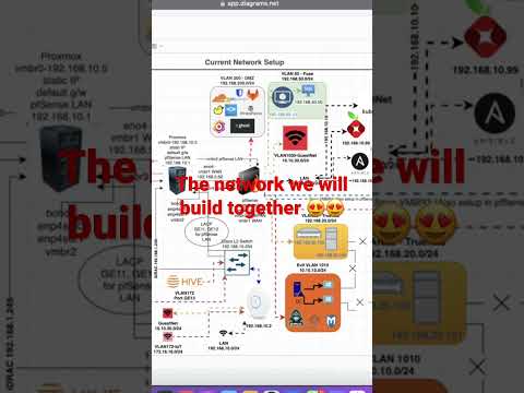 Building homelab network using pfSense