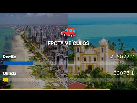 ⚔️ RECIFE vs OLINDA: A Capital da Tecnologia contra a Joia Histórica em 2026!
