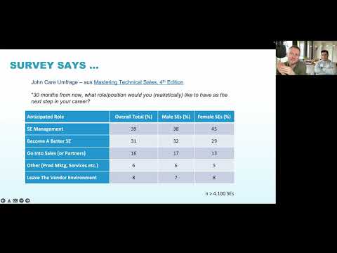 Stammtisch B2B Software Vertrieb & PreSales - Karriere Entwicklung mit Andy Spencer (April 22)