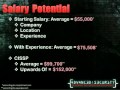 What a CompTIA Security+ Certification Can Do For You What a CompTIA Security+ Certification Can Do For You