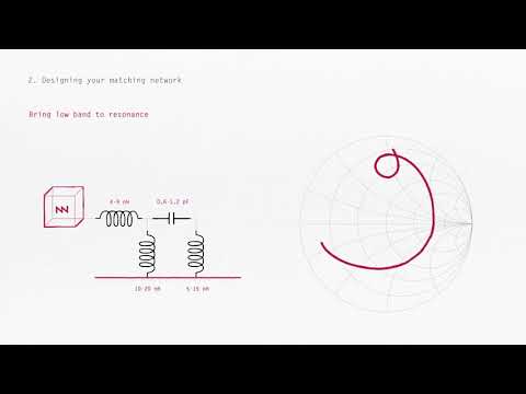 Ignion Virtual Antenna™ tutorial advanced
