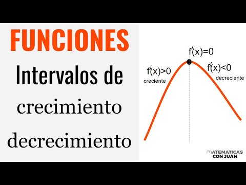 INTERVALOS DE CRECIMIENTO DECRECIMIENTO FUNCIONES. Ejercicios Resueltos