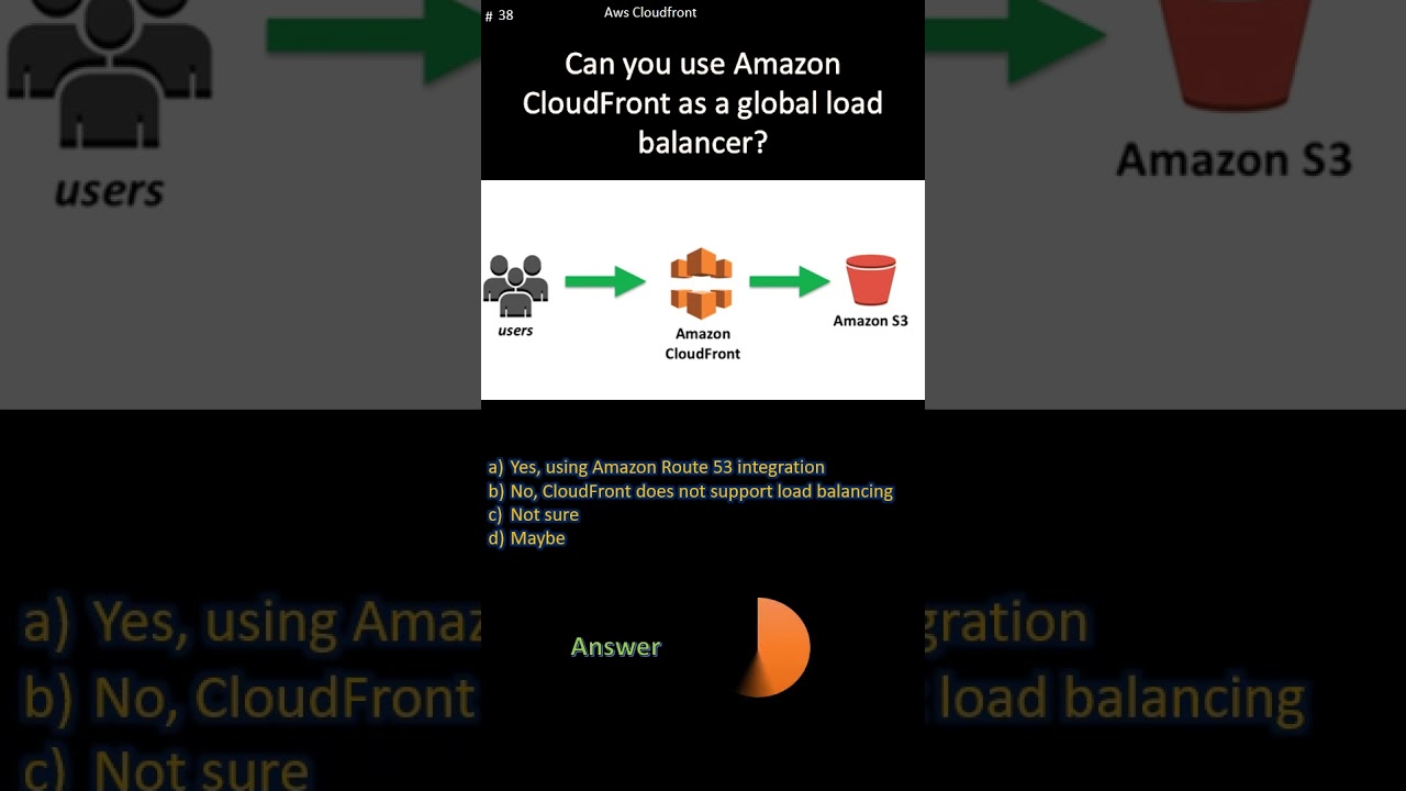 AWS CloudFront |   Can you use Amazon CloudFront as a global load balancer?