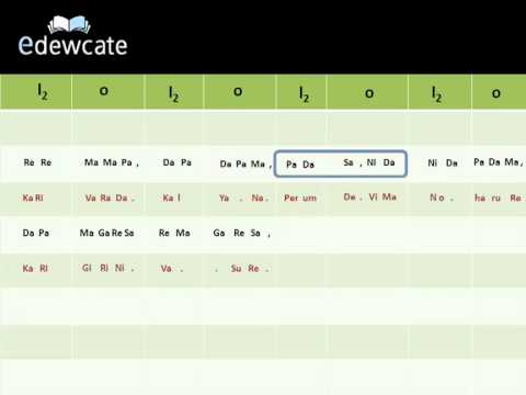 Learn Carnatic Classical Vocals: Lesson 7-6  Saveri Ragam "Janaka Sutha"