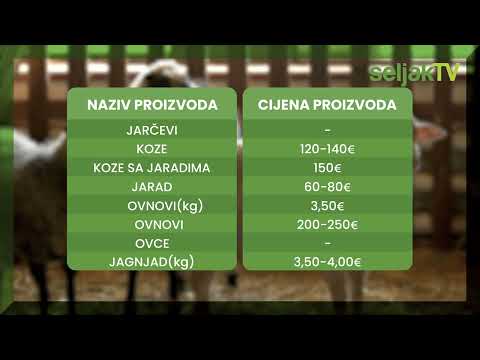 Izvještaj cijena sa Stočne pijace (Podgorica) 4. jul 2022.godine