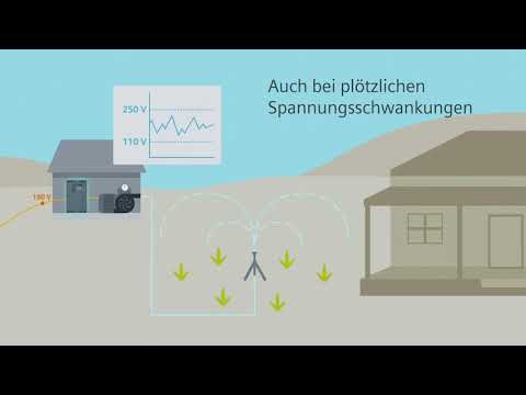 SIRIUS Sanftstarter 200-480V 38A AC 110-250V Schraubklemmen Analogausgang