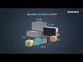 Grundig Soundbox Serisi I Bluetooth hoparlör hangi özellikleriyle fark yaratır?