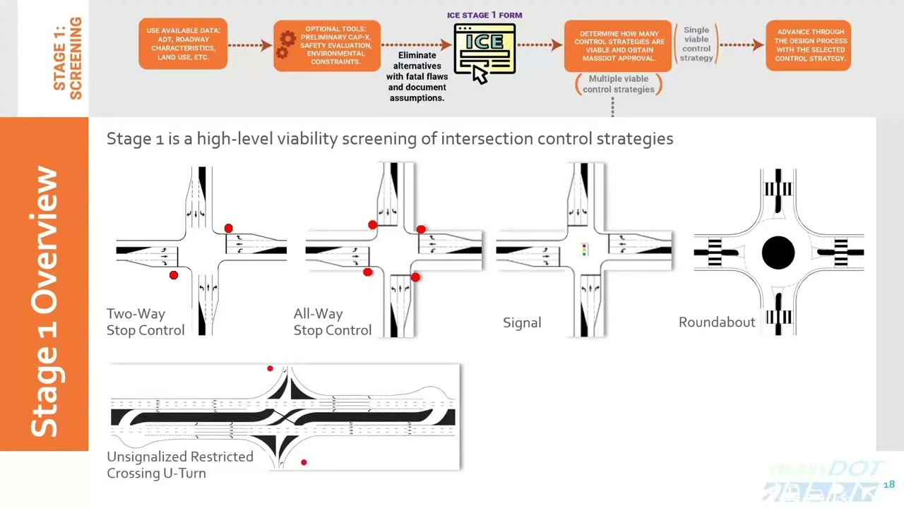 MassDOT Intersection Control Evaluation (ICE) Stage 1 Overview