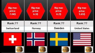 Cheapest countries in the world. (by big mac price)