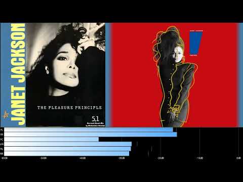 Thumbnail for Janet Jackson - The Pleasure Principle (5.1 surround sound mix) by Sine, Prince, Joni Mitchell, Ride, Janet Jackson