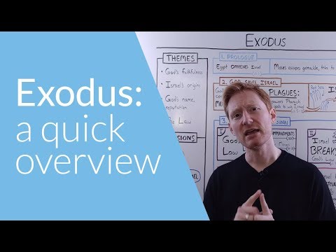 Exodus: a Quick Overview | Whiteboard Bible Study