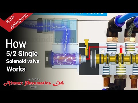 How Pneumatic 5/2 Single Solenoid Valve Works with Animation Video | Airmax Pneumatics LTD.