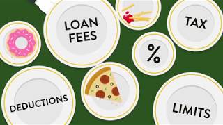 Student Loans 101 - America First Credit Union