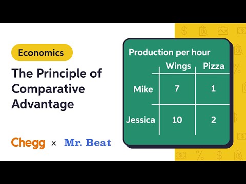 The Principle of Comparative Advantage Ft. Mr. Beat